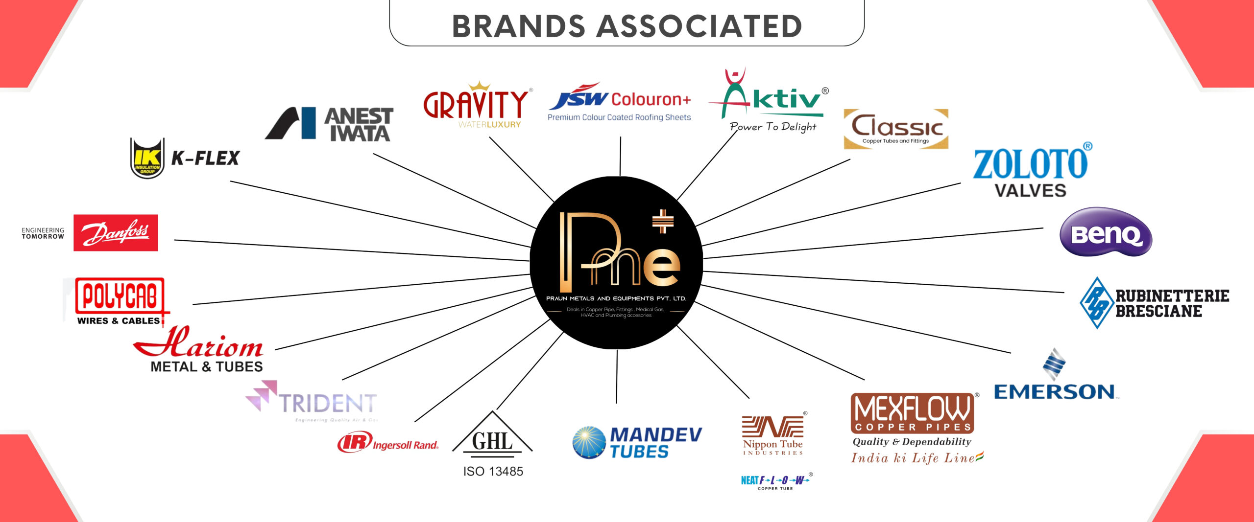 Brands associated with Praun Metal