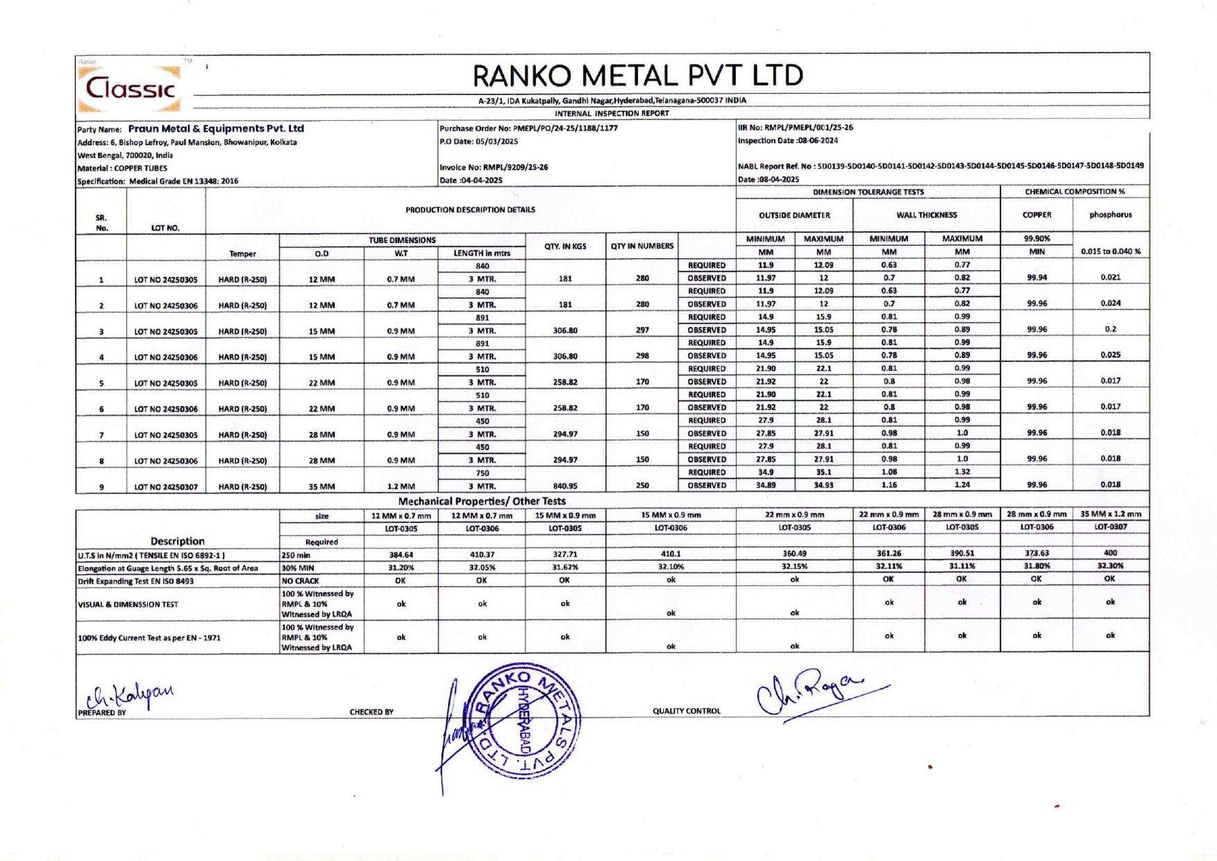 Medical Grade Copper Tubes – EN 13348:2016, Certified for precision, strength, and purity our copper tubes