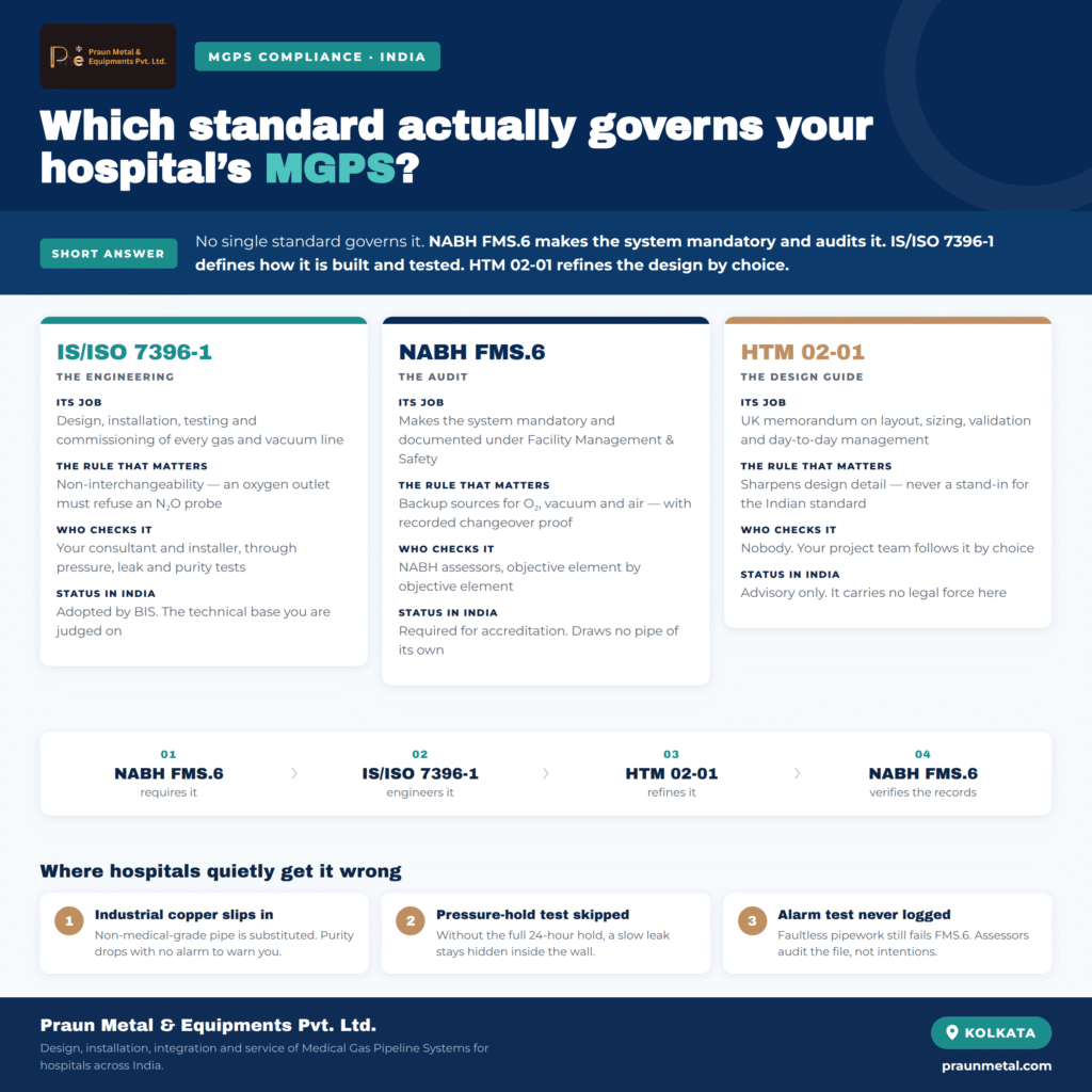 Mgps standards infographic
